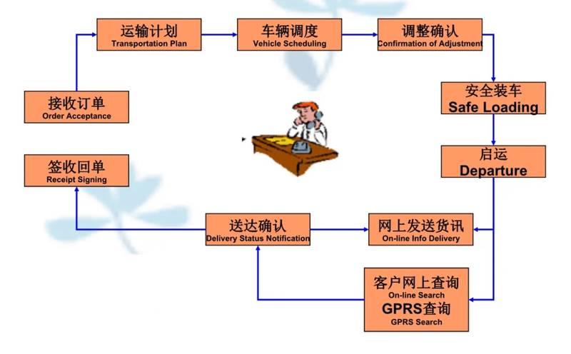 吴江震泽直达旬阳物流公司,震泽到旬阳物流专线